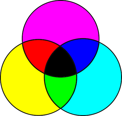 Figure 1-4: The four subtractive primary colors used by printers