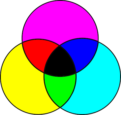 Figure 1-4: The four subtractive primary colors used by printers