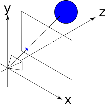 Figure 2-5: A tiny square in the viewport, representing a single pixel in the canvas, painted with the color of the object the camera sees through it