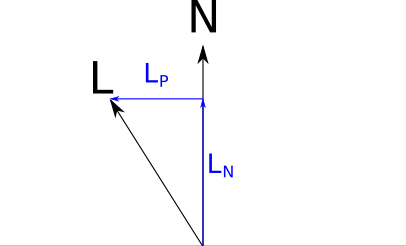 Figure 3-14: Decomposing \vec{\mathsf{L}} into its components \vec{\mathsf{L_P}} and \vec{\mathsf{L_N}}