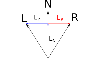 Figure 3-15: Computing \vec{\mathsf{L_R}}