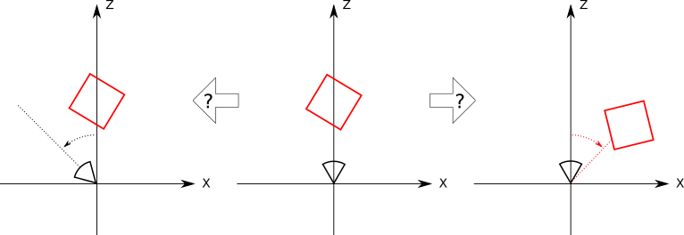 Figure 10-9: Without the coordinate system, we can’t tell whether it was the object or the camera that rotated.