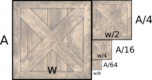 Figure 14-12: A texture and its progressively smaller mipmaps