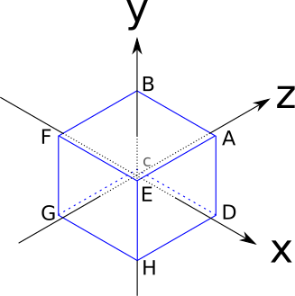 Figure 10-1: Our standard cube