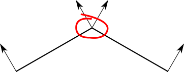 Figure 13-4: We get two different values for the illumination at the shared vertex, because they depend on the normals of the triangles, which are different.